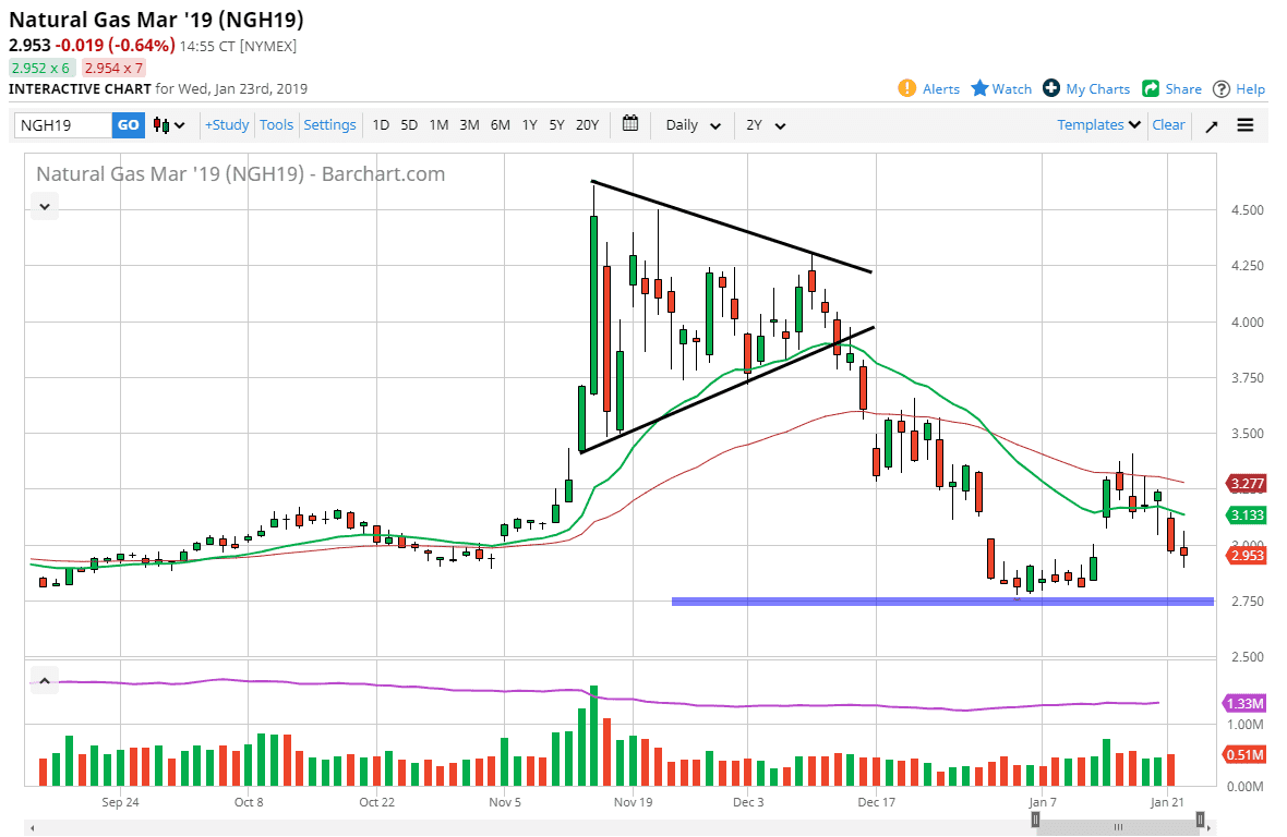 previsioni gas naturale